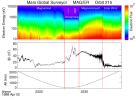 Electron and Magnetic Field Observations (MAG/ER)