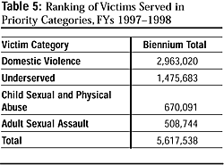 Table 5