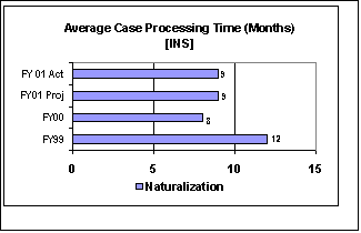 Average Case Processing Time