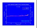 Laser Altimeter Profiles Across Amazonis Planitia