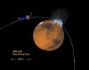 Orientation and Magnitude of Mars' Magnetic Field