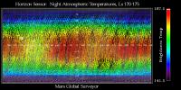 Thermal Wave Phenomena