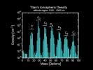 Titan's Upper Atmosphere: A 