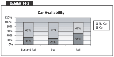 Car Availability