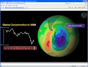 Ozone animation.