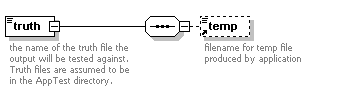 [Schema element diagram]