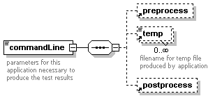 [Schema element diagram]