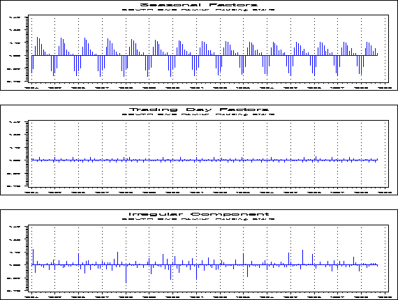 Component graph with three elements in the V3S format