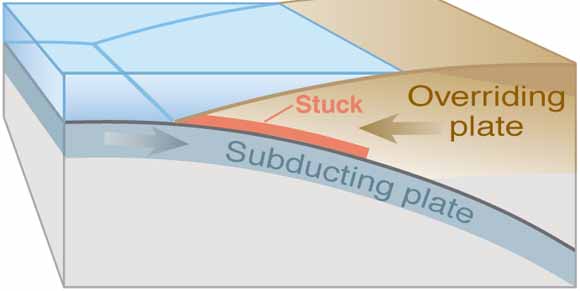 drawing of subduction zone