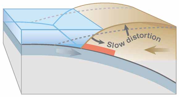 drawing of subduction zone