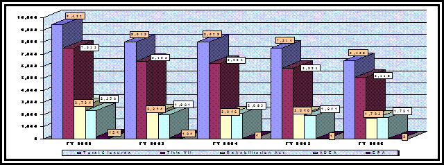 Chart: Figure 11