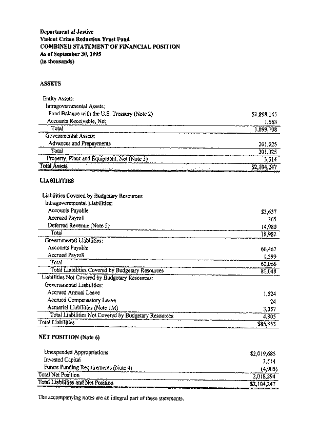 Combined Statement of Financial Position As of September 30, 1995 (in thousands)