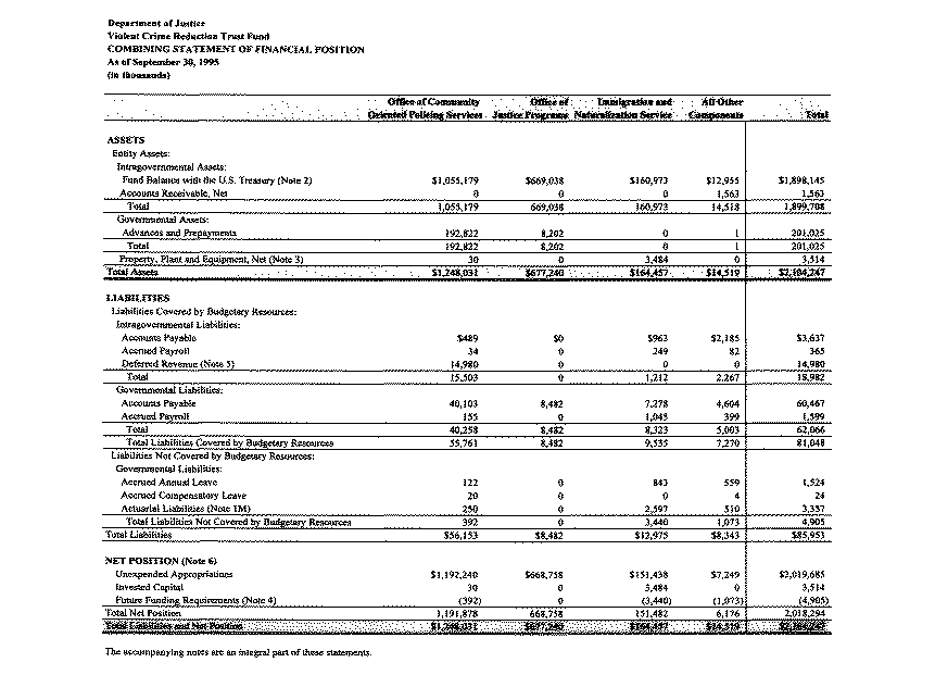 Combining Statement of Financial Position As of September 30, 1995 (in thousands)