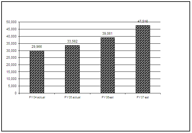 Chart 1