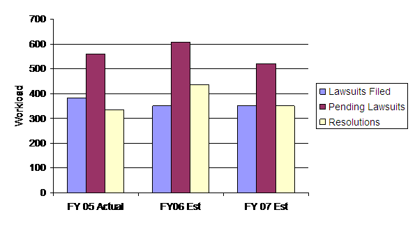 Chart 2