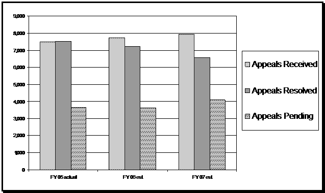 Chart 4