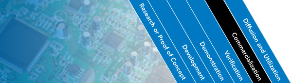 This table is divided into the following six stages by column from left to right: Research or Proof of Concept, Development, Demonstration, Verification, Commercialization, and Diffusion and Utilization