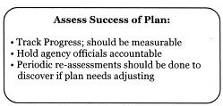 Plan Assessment