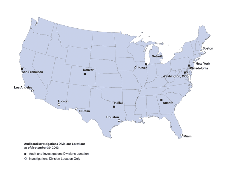 United States map indicating Audit and Investigations divisions geographic locations as of September 30, 2003. Locations of both Audit and Investigations divisions include San Francisco, Denver, Dallas, Chicago, Atlanta, Philadelphia, and Washington, D.C.  Locations of Investigations division only include Los Angeles, Tucson, El Paso, Houston, Miami, Detroit, New York, and Boston.