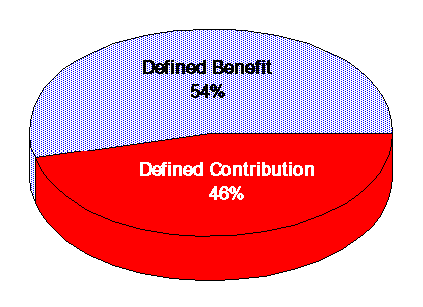 Graph C