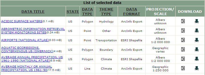 Example of table returned by data search