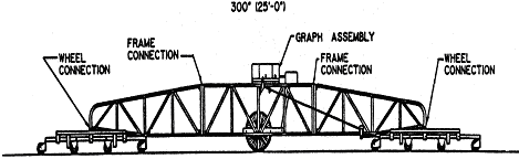 California Profilograph side view as described in text above