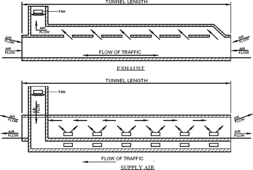 Figure 2.15 - Semi-Transverse Ventilation