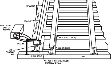 Figure 2.19 - Typical Third Rail Power System