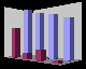 3D chart