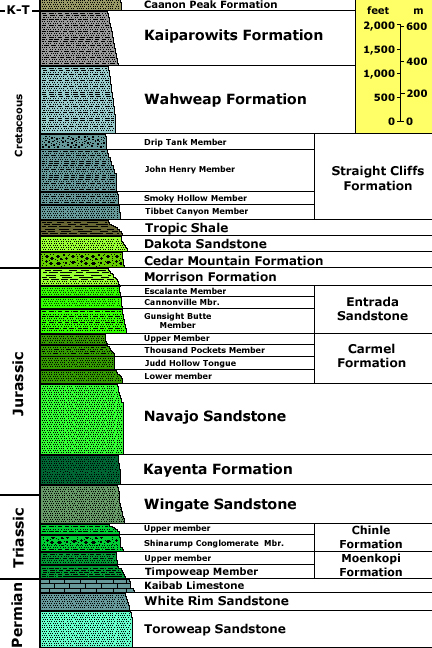 Capitol Reef stratigraphy