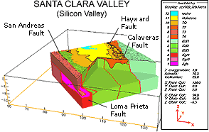 Santa Clara Valley