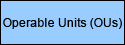 Operable Units