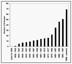 fig2