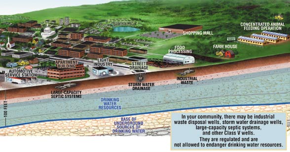 Class V Injection Wells image