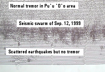 Image: part of seismogram from STC seismic station on 9/12/99, Kilauea Volcano