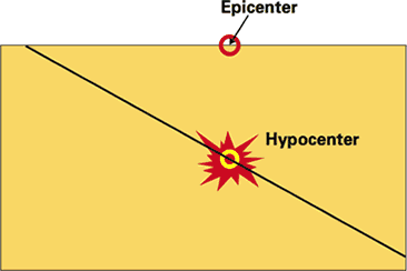 hypocenter