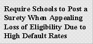 Require Schools to Post a Surety When Appealing Loss of Eligibility Due to High Default Rates