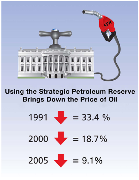 Strategic Petroleum Reserve