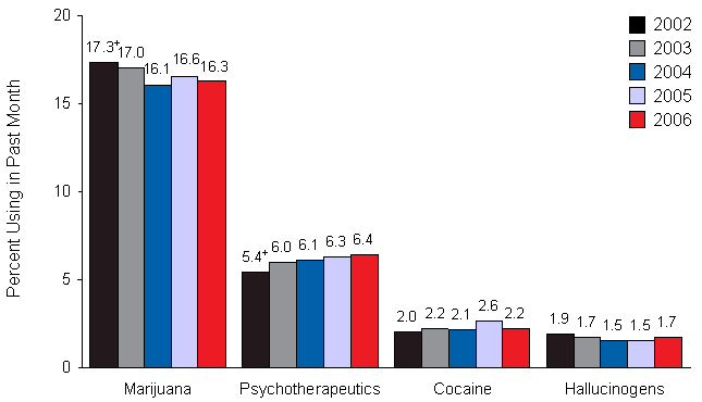 Figure 2.6