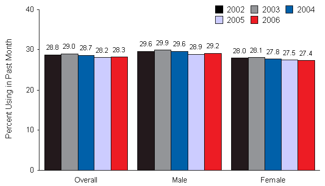 Figure 3.2