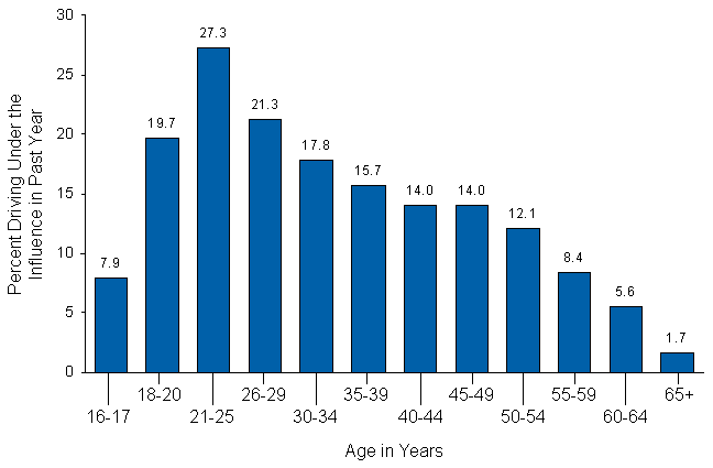 Figure 3.6