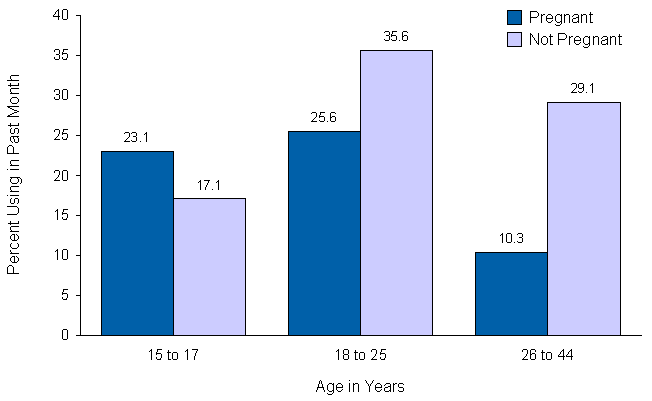 Figure 4.5