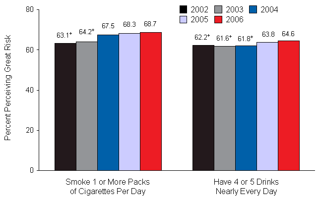 Figure 6.2