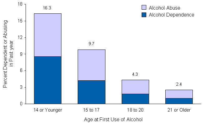 Figure 7.3