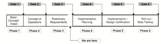 Status Diagram.