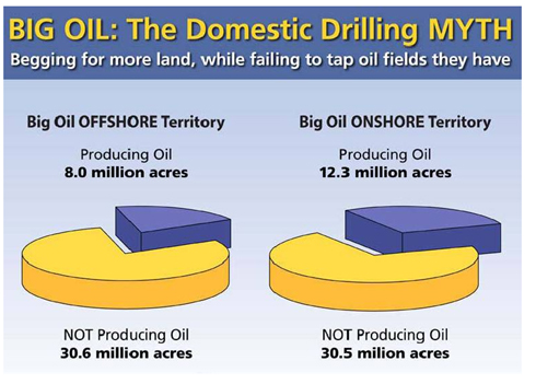 The Big Oil Myth