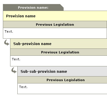screen shot of provision, sub-provision, and sub-sub-provision layout