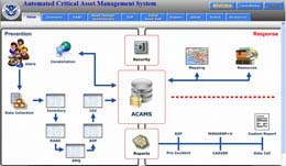 Constellation/Automated Critical Asset Management System