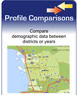 Proile comparisons - Compare demographic data between districts or years