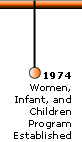 1974 Women, Infant, and Children Program Established